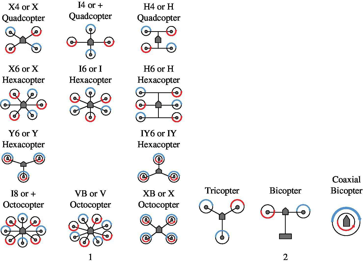 Fourteen schematics of multi-rotor configurations illustrating conventional and unconventional.