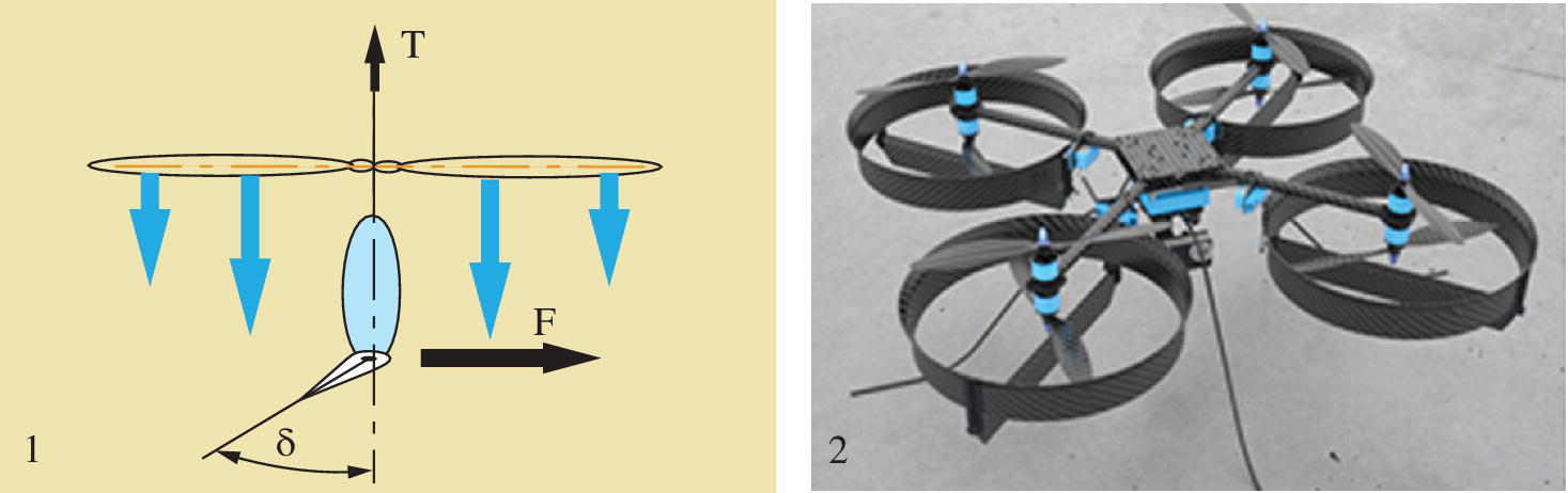 Illustration (left) and a photo (right) of flap thrust‐vectoring.