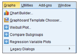 Figure shows graphs menu having submenus namely chart builder, graph board template chooser, weibuilt plot, compare subgroups, regression variable plots and legacy dialogs.