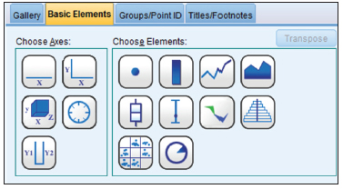 Figure shows Basic elements submenu having choose area and choose elements options.
