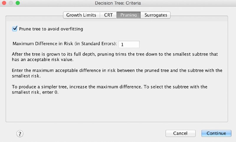 Screenshot shows tabs for growth limits, CRT, surrogates, Pruning, field to enter maximum difference in risk along with continue and cancel buttons.
