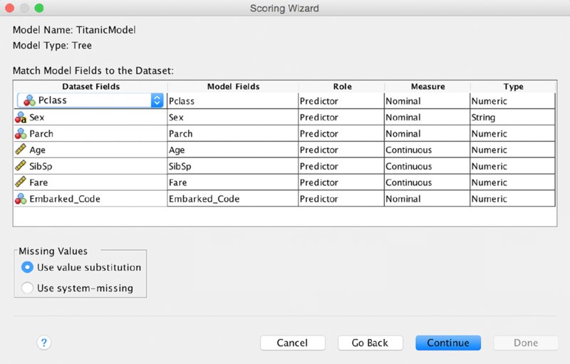 Screenshot shows table with columns for dataset, model fields, role, measure, and type, radio button options for missing values along with cancel, go back, continue, and done buttons.