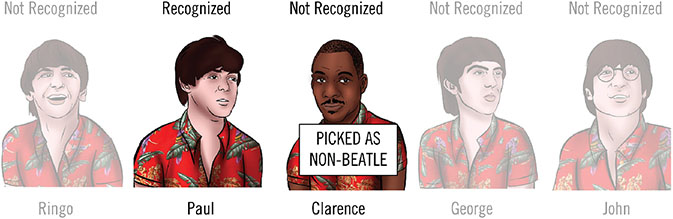 Diagram shows 5 people with markings for Ringo (not recognized), Paul (recognized), Clarence (not recognized), George (not recognized), and John (not recognized).