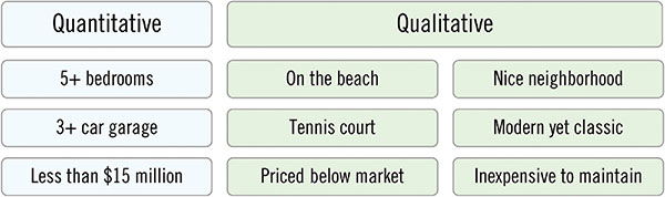 Chart shows tables for quantitative and qualitative with markings for 5 plus bedrooms, 3 plus car garage, less than 15 million dollars, on beach, tennis court, nice neighborhood, et cetera.