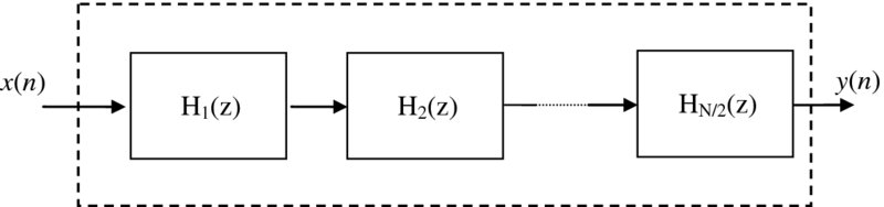 Diagram showing the second-order IIR filter blocks which has 3 blocks like H1(z), H2(z) and HN/2(z) where the entering signal is x(n) and signal coming out is y(n).