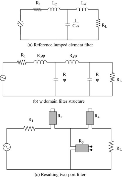 Circuit diagram of WDF configurations as a: reference lumped element, b: y domain filter structure & c: resulting two-port filter, connected through resistor, inductors, et cetera.