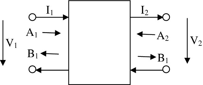 Diagram of WDF building block which has the inductance I1 and I2 flowing from left to right, A1 & A2 flowing towards each other, B1 & B2 flowing in opposite direction, et cetera.