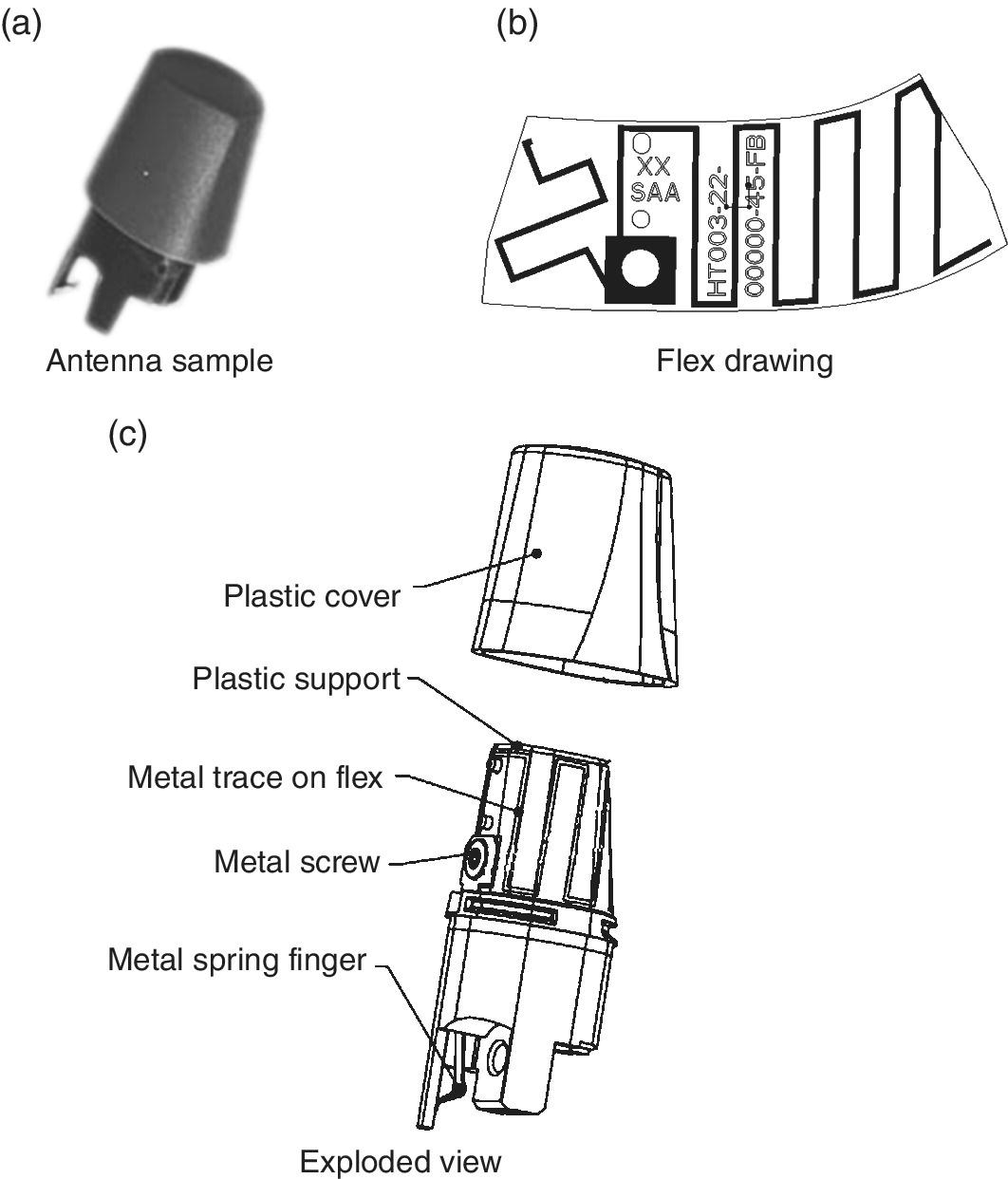 Illustration of a stubby antenna made of flex (a), flex drawing (b), and exploded view with lines depicting the plastic cover, plastic support, metal trace on flex, metal screw, and metal spring finger (c).