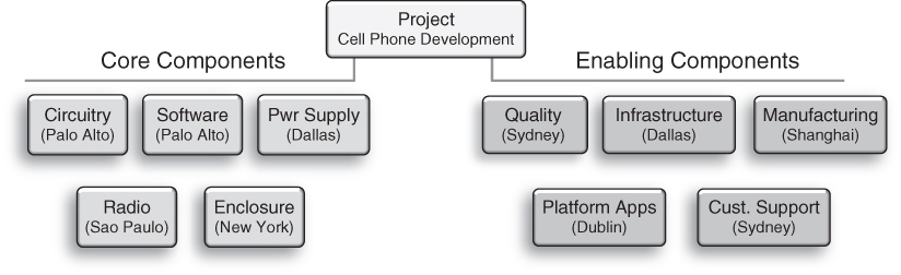 Illustration of Project Architecture.