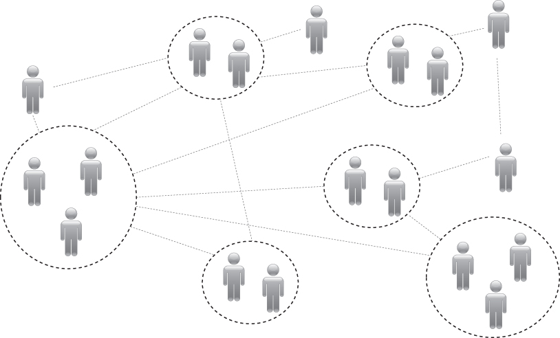 Scheme for Virtual Project with Nationally Distributed Project Team.