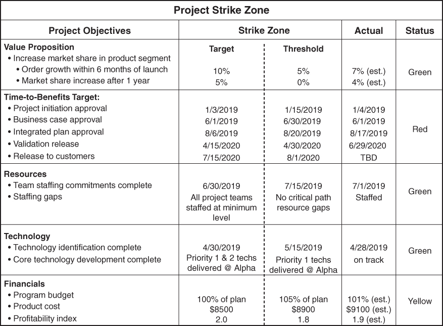 Depiction of Project Strike Zone.