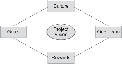 Scheme of Project Vision.
