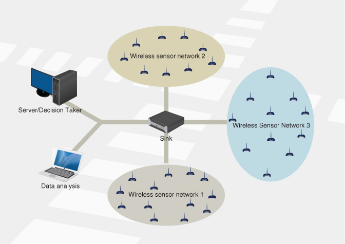 Overview of WSN deployment.