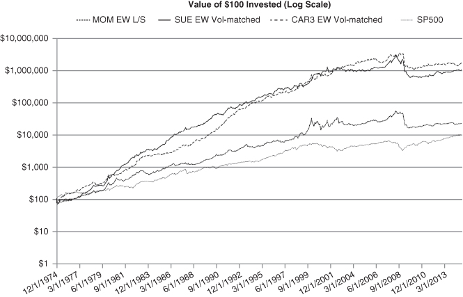 Graphical representation of Fundamental Momentum Returns.