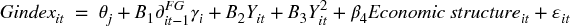 numbered Display Equation