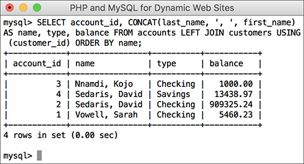 Screenshot of PHP and MySQL for dynamic Websites window displays the execution of a query which retrieves the account_id, name, type, and balance. The output shows four rows.