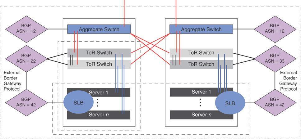 Azure Stack physical-to-logical switch translation is depicted.