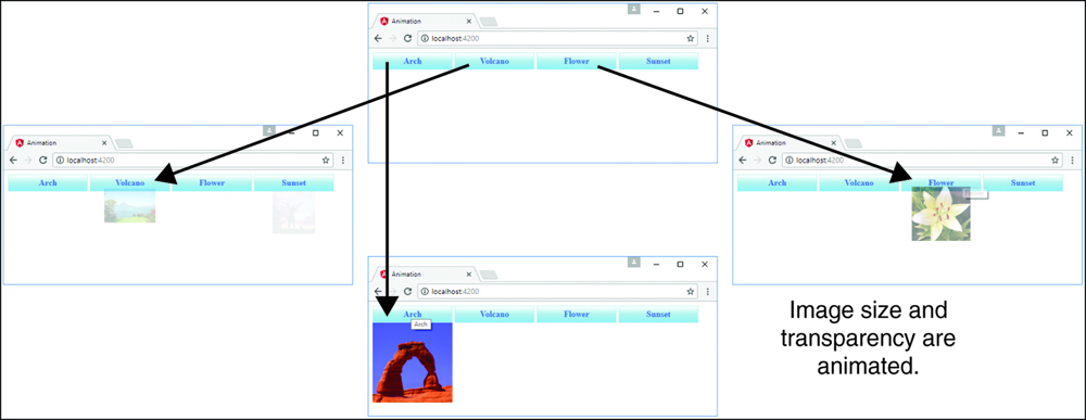 A set of four screenshot shows the animation of an image with size and Opacity.