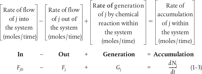 The equation depicts the mole balance on species j at any instant in time, t.