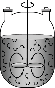 Illustration shows mixing patterns in the batch reactor.
