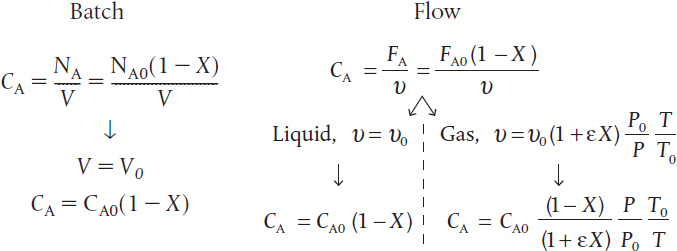 Two sets of equations are shown, at the left represent "Batch" and at the right represents "Flow."