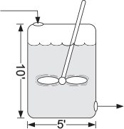 Figure shows a CSTR vessel reactor with a rotating stirrer immersed inside the mixture. The height, width, and volume of the equipment are respectively 10 feet, 5 feet, and 1500 gallons. An inlet at the top left and an outlet at the bottom right is shown.