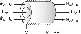 Schematic shows a horizontal hollow cylinder.