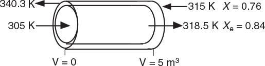 Illustration shows Countercurrent heat exchange through a horizontal cylinder.
