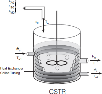 A CSTR with heat exchanger is shown.