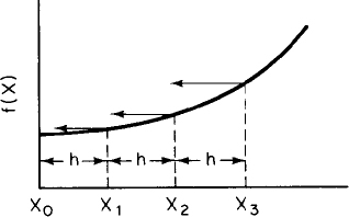 Graph illustrates Simpsons four-point rule with the help of a curve.