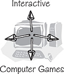 Four pointers from a computer screen are pointing toward all four directions with Interactive Computer Games labeled.
