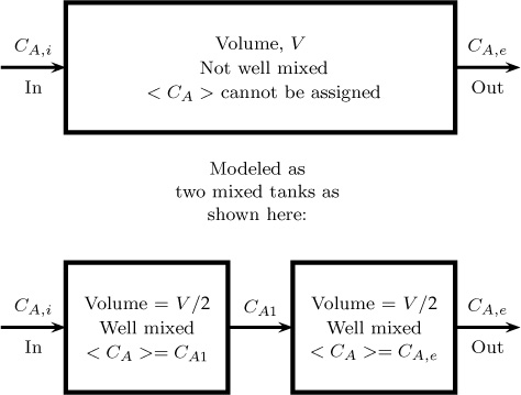 Diagrammatic illustration of a reactor modelled as two well mixed tanks connected in series.