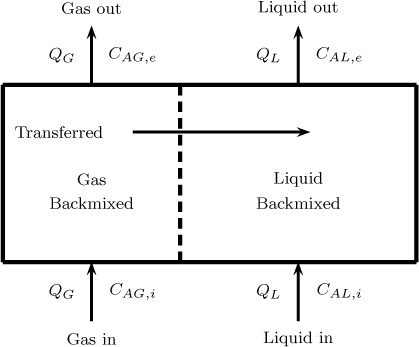 Diagrammatic representation of a two-phase backmixed system.