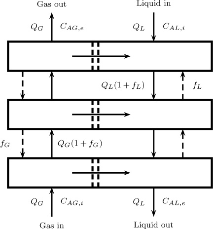 Diagrammatic representation of multistage cascade.