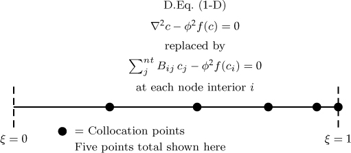 A representation showing the collocation approximation as an algebraic equation.