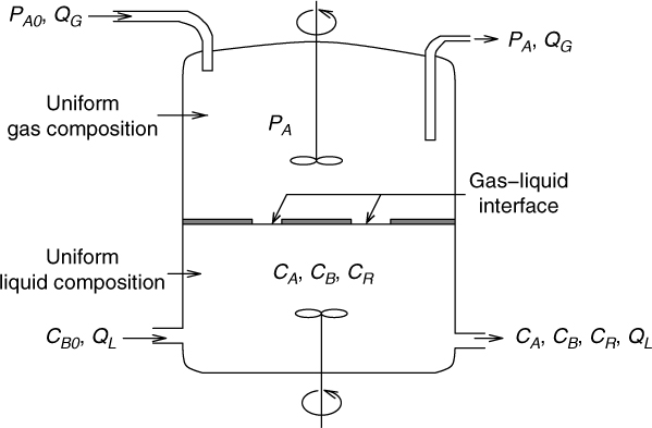 A schematic diagram of a stirred cell is shown.