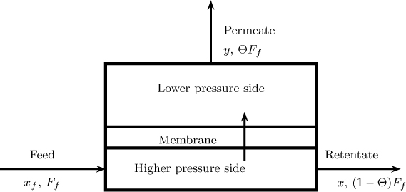 A diagram shows the backmixed-backmixed model for a membrane separator.