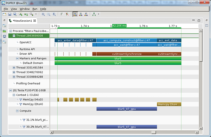 Screenshot of a PGProf timeline for baseline image filter is shown.