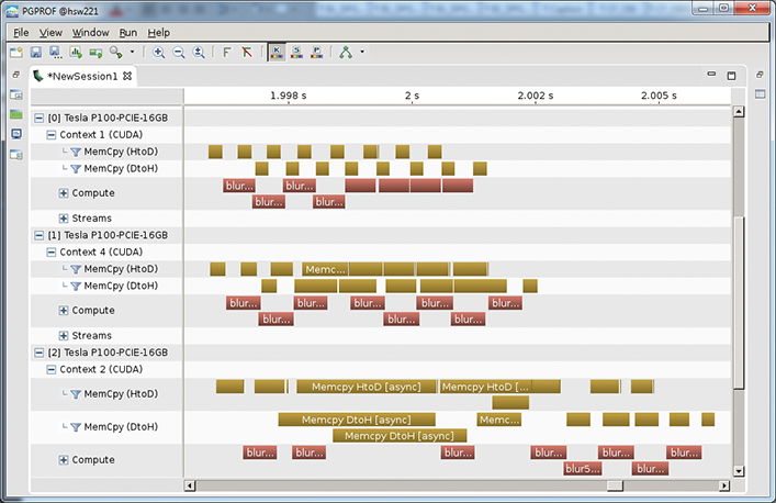 Screenshot of PGPROF(at the rate of)hsw221 window is shown.
