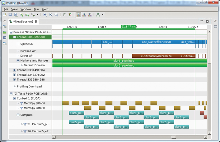 Screenshot of PGPROF (at the rate of) hsw221 window is shown.
