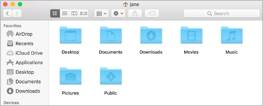 A screenshot features the default home folders generated by macOS when creating a new user account. For a new user account, Jane, the following home folders are shown, desktop, documents, downloads, movies, music, pictures, and public.