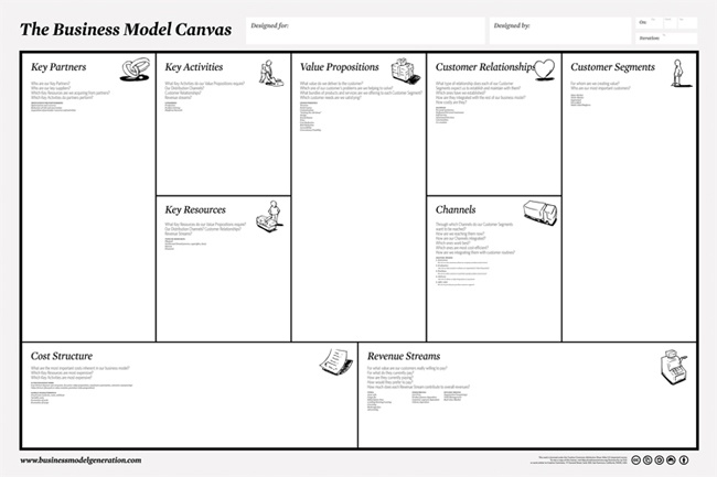 The Business Model Canvas, from Osterwalder and Pigneur’s book Business Model Generation