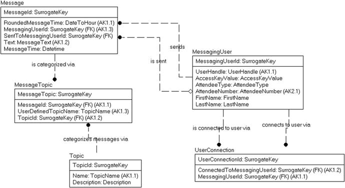 9781484219720_6_Fig13.jpg