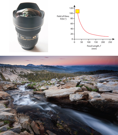 11.17 The wide-angle lens (14–24 mm). This is an incredible lens for landscape astrophotography. It captures an extraordinary amount of the scene with minimal distortion. It will no doubt become one of your favorite lenses.