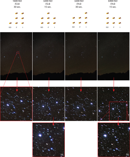 12.7 Example of the four images made during the optimization exercise described in the text. Also shown along the top is the manner in which the same total number of “fireflies” were distributed between the various exposure settings.