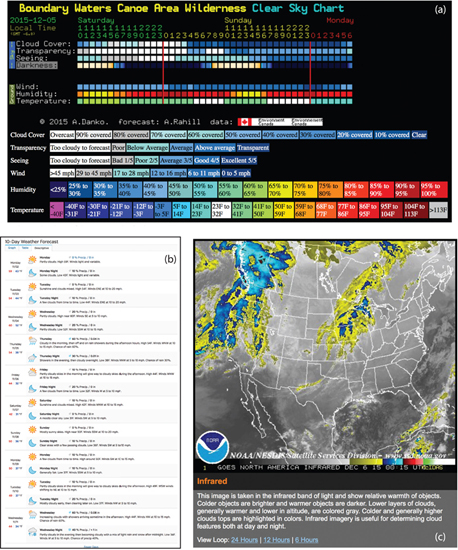 17.7 Short-term weather forecasts for nightscapers: (a) ClearDarkSky.com; (b) Ten-day forecast from Weather Underground; and (c) the sky quality forecast from NOAA.