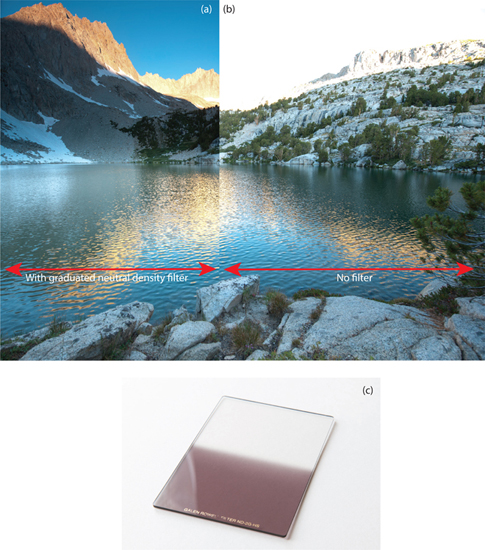 18.7 Example of using a graduated neutral density filter: (a) with and (b) without (c) the filter. The darkened half of the filter is positioned to block the bright, sky portion of the scene, allowing the darker, lower portion of the scene to be properly exposed. An inverted graduated neutral density filter is also helpful in situations with strong light pollution or in cityscapes, and can help in reducing the light intensity along the brighter bottom of the image while allowing the night sky light to pass through unimpeded.