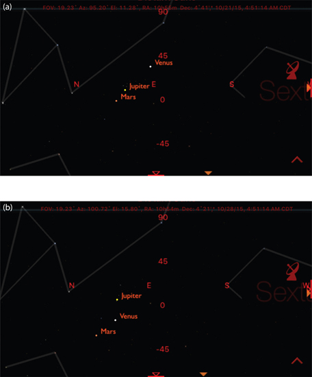 6.2 Simulated positions of Venus, Mars, and Jupiter on (a) October 21, 2015, and (b) October 28, 2015; 7 days apart. First, notice how all three planets have moved relative to the (stationary) stars. Second, note how Mars and Venus have moved much more than Jupiter. This is the result of their relative proximity to Earth and their greater orbital velocities than Jupiter’s.