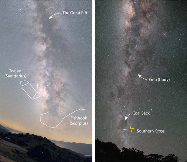 8.10 (a) The Great Rift and prominent summer asterisms, including the Teapot (Sagittarius), and the Fishhook (Scorpius), as viewed from the Northern Hemisphere. (b) Dust clouds of the Milky Way as viewed from 35° S, including the Emu in the Sky and the Coal Sack, along with the Southern Cross.