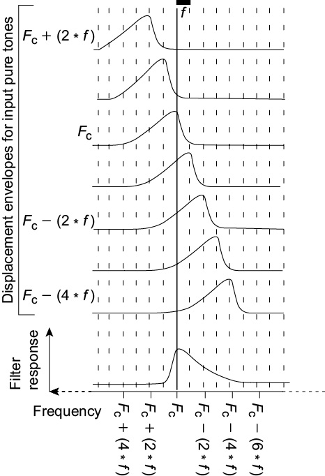 Figure 2.9